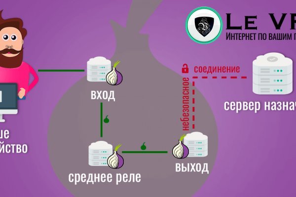 Kraken зеркало krakentor site