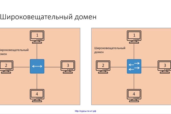 Что такое кракен плейс